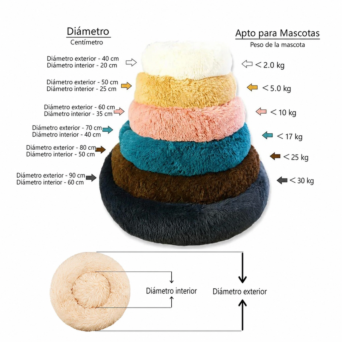 Cama Calmante Redonda Ultra Suave para Perros y Gatos Tallas 40cm a 90cm – Omnipet